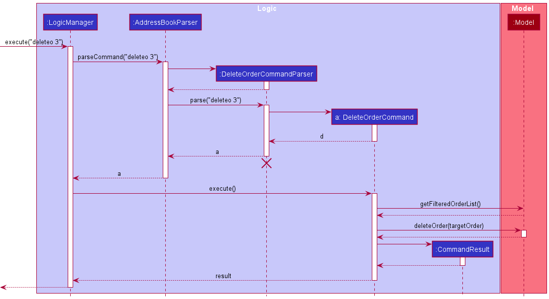 DeleteOrderSequence
