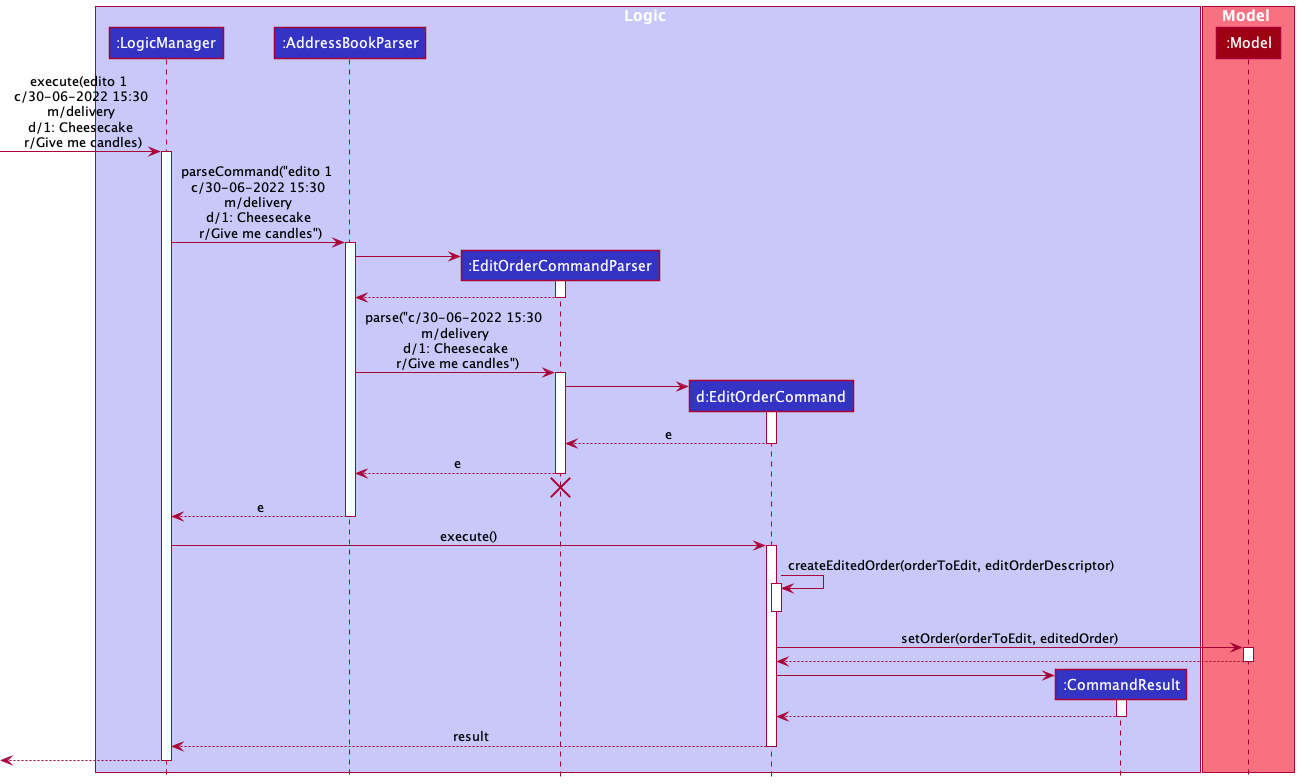 EditOrderSequence