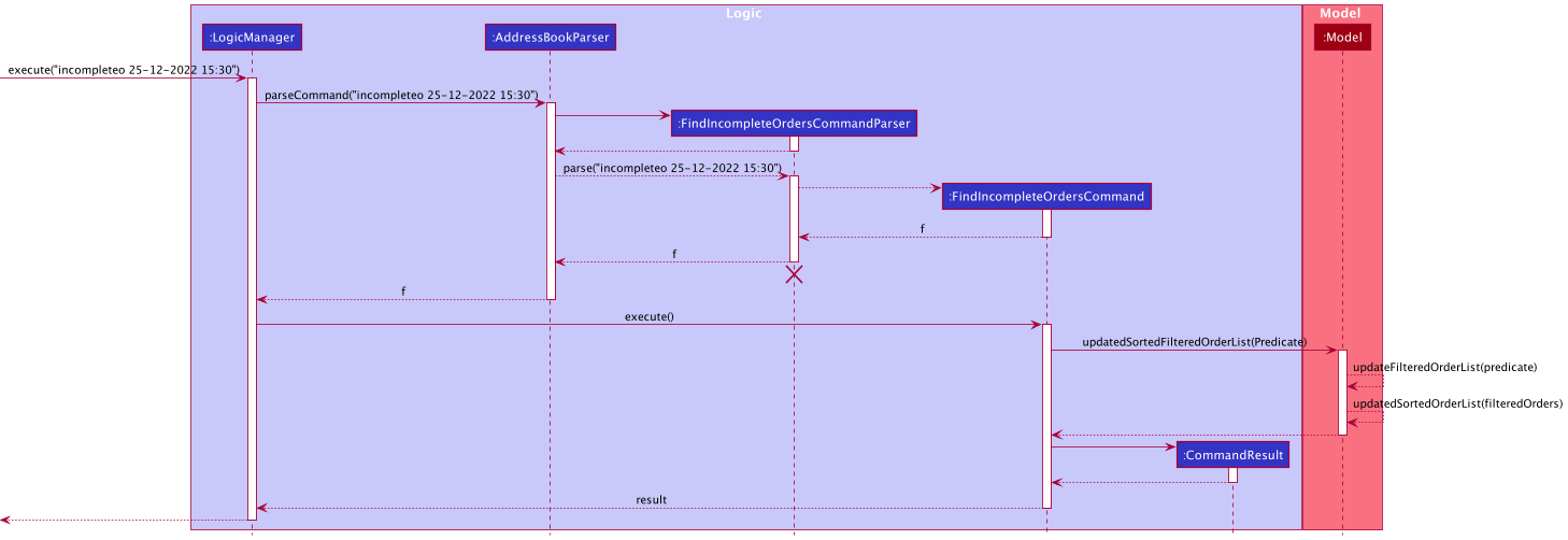 FindIncompleteOrdersSequenceDiagram