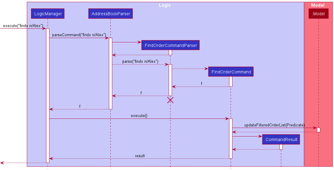 FindOrderSequenceDiagram