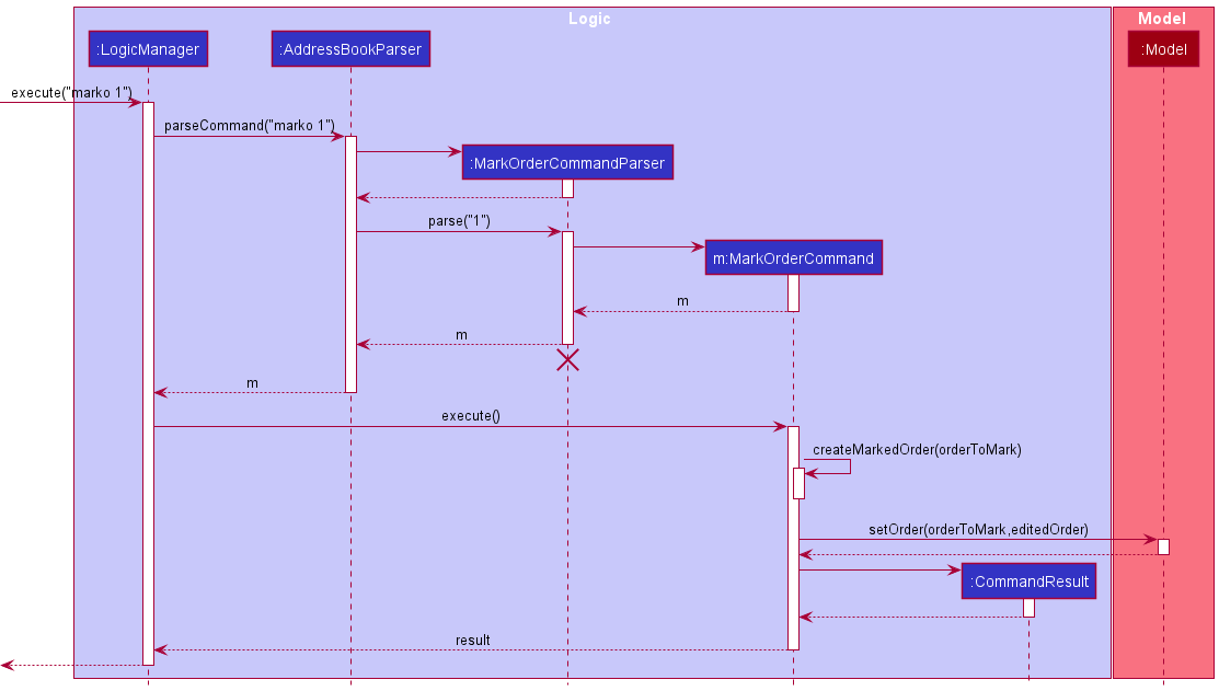 MarkOrderSequence