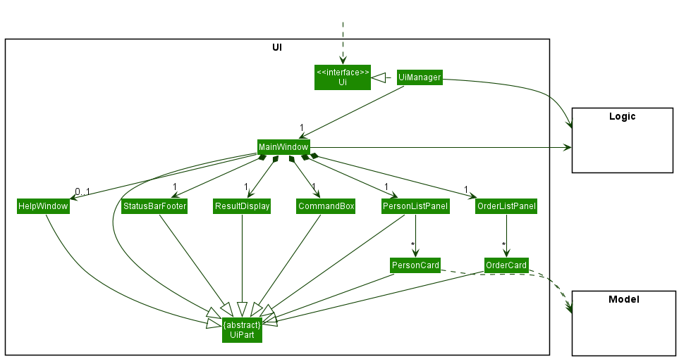 Structure of the UI Component